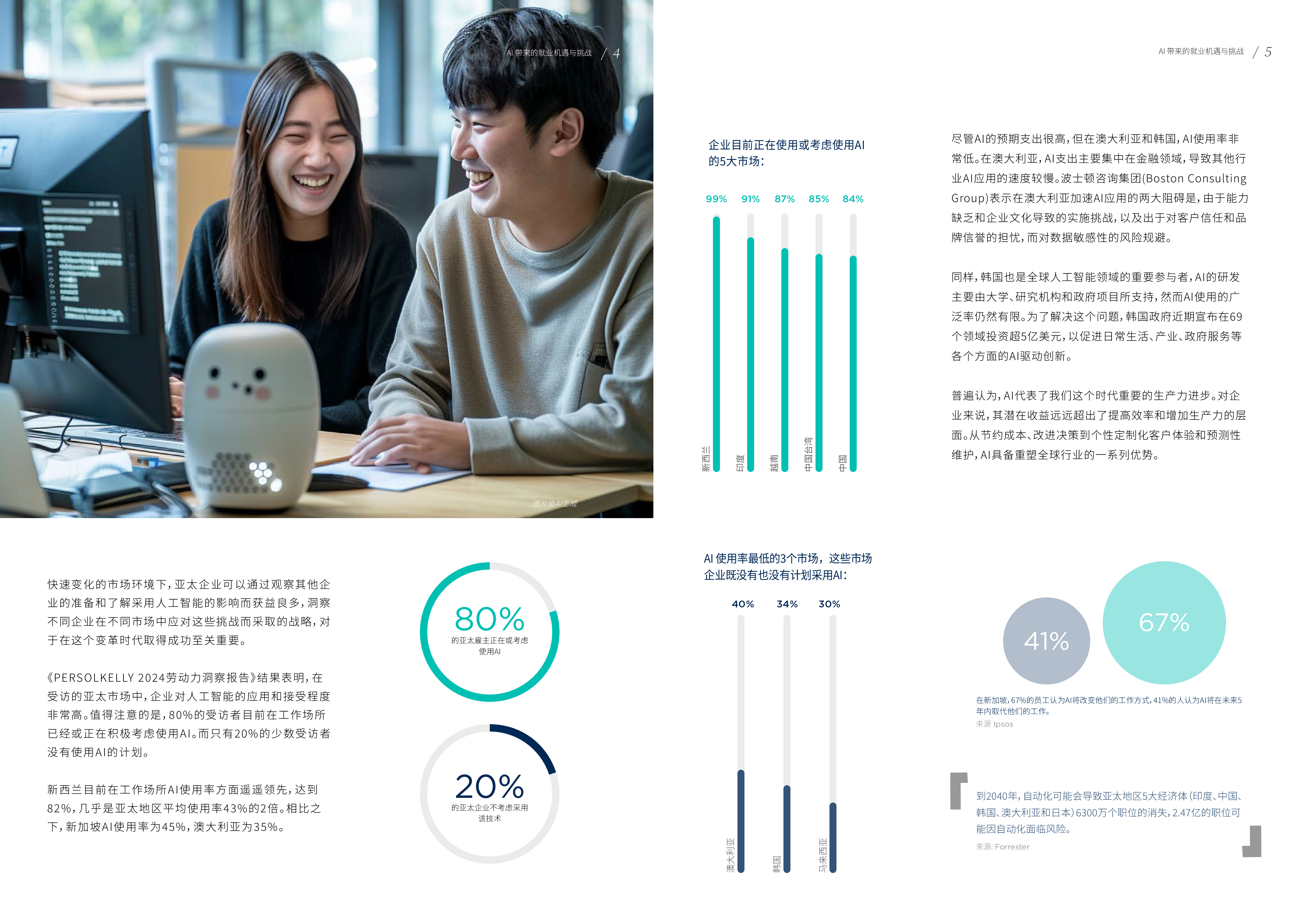 PERSOLKELLY2024劳动力洞察报告未来职场AI发展带来的就业机遇与困境14页